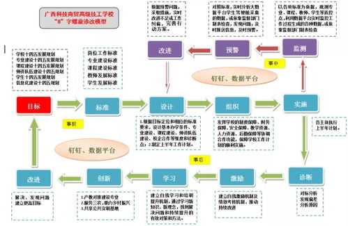 广西科技商贸高级技工学校 以内部质量管理为引擎，驱动电子商务技术服务高质量发展