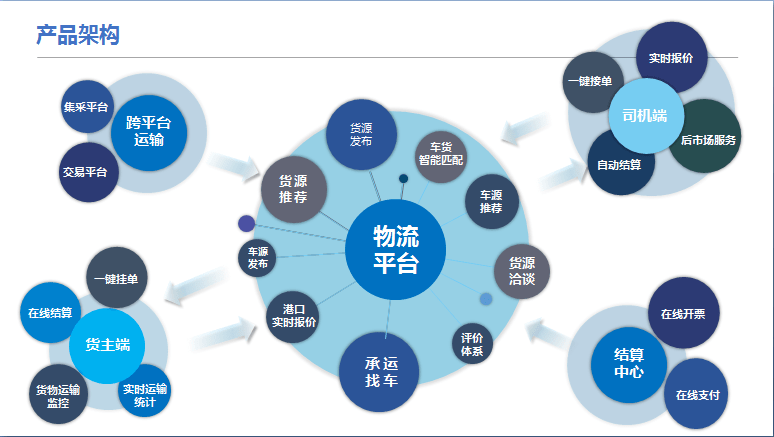 河北钢信物流荣获“2022年河北省专精特新中小企业”称号，电子商务技术服务助力企业腾飞