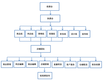 成都市蜀兴职中第四届“梦想在线杯”电商贸易节再度袭来 电子商务技术服务引领职教新潮