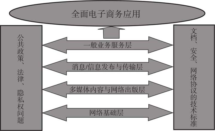 电子商务 技术与服务的融合新篇章——读何清湖《电子商务》最新章节有感